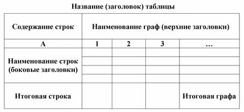 Таблица понятие и определение