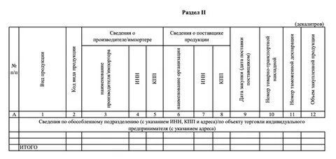 Алкогольная декларация за 3 квартал