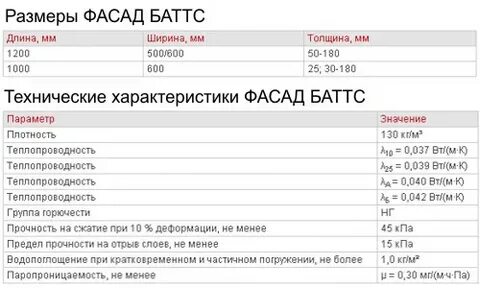Роквул технические характеристики