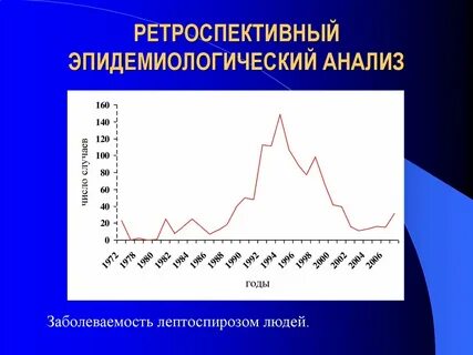 Ретроспективный переход