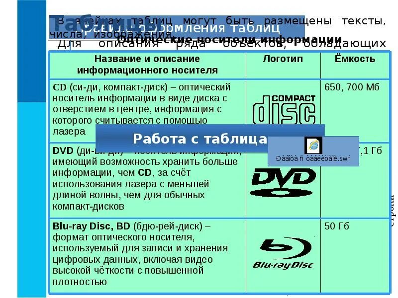 Визуализация информации в текстовых документах тест. Визуализация информации в текстовых документах. визуализация информации в текстовых документах 7 класс. элементы визуализации в текстовых документах таблица. визуализация информации в текстовых документах word.