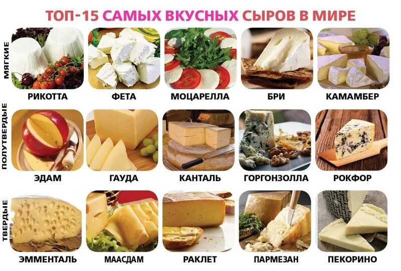 Как называется полезное