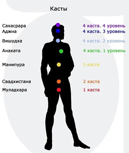 Энергетический типаж личности