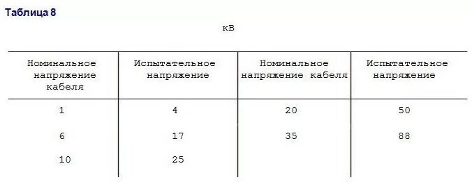 испытание постоянным напряжением. напряжение испытания изоляции. испытание постоянным напряжением. измерение тока утечки кабельной линии. протокол испытания изоляции кабеля 10 кв.