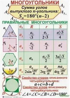 Таблица угольников