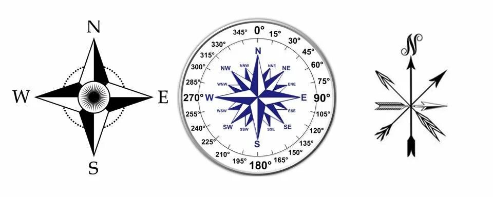 Обозначение компаса на русском