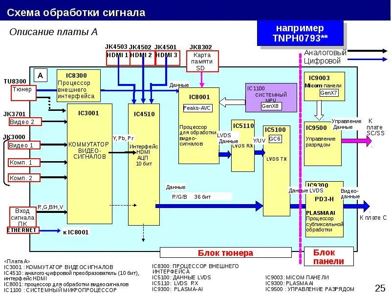 Схема жк телевизоров. Схема блока питания плазменного телевизора LG. Схема материнской платы led телевизора. Схема плазменного телевизора самсунг. Схемы плазменных телевизоров Samsung.