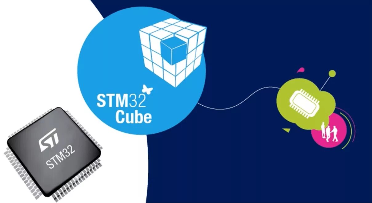 Stm cube. Stm32 Cube. STM логотип. Stm32 logo. Stm32 Cube ide.