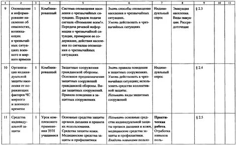 Поурочный план по обж 10 класс