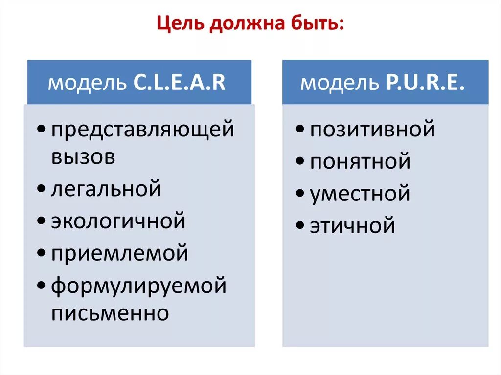 Какова должна быть цель. Цель должна быть. Какая должна быть цель. Цель должна быть понятной. Цель должна быть высокой.