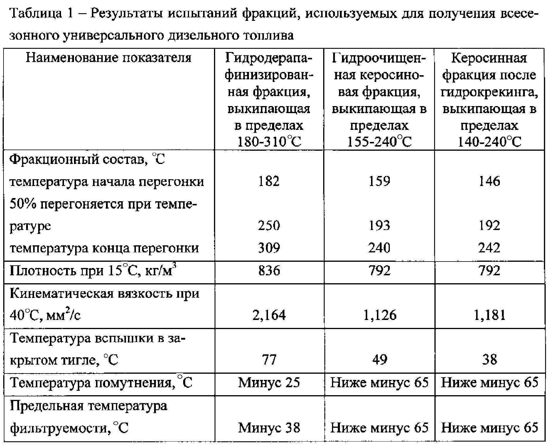 Какая предельная температура. Температура хранения дизельного топлива в резервуарах. срок годности дизельного топлива в резервуарах. температура фильтруемости дизельного топлива зимнего. температура использования дизельного топлива.