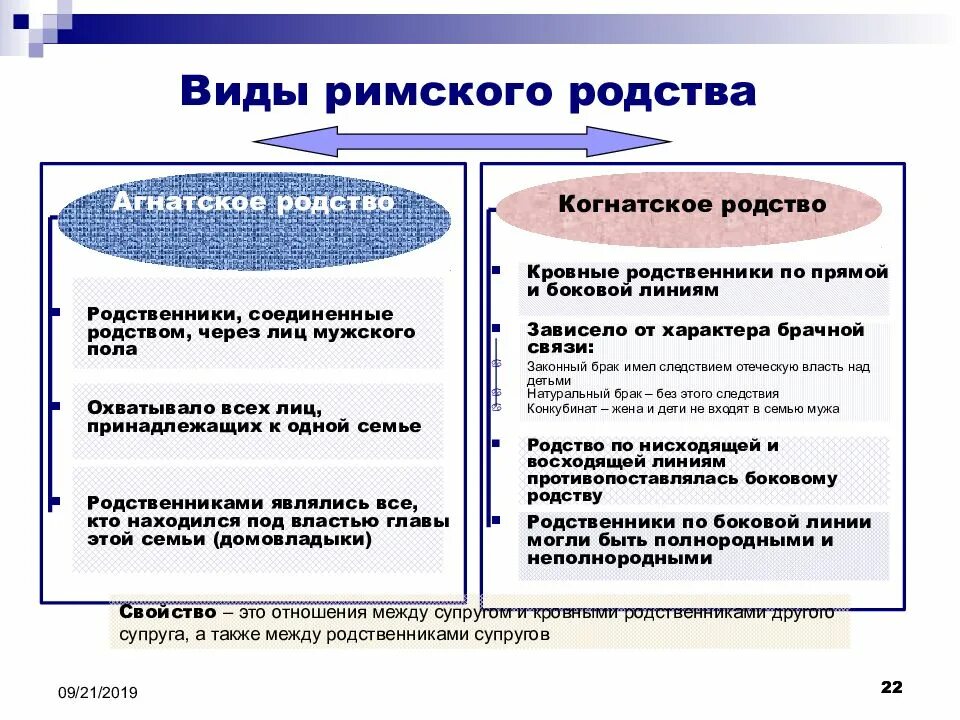 Услуги в римском праве. Права в римском праве. наследование по завещанию в римском праве. понятие и виды в римском праве. римское право классификация.