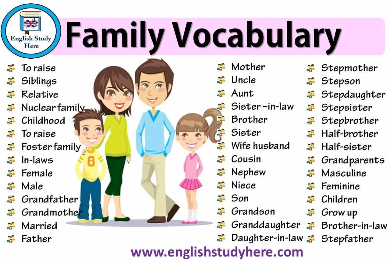 My Family лексика по теме. Семья по английскому языку. Family Vocabulary английский. Your sister english