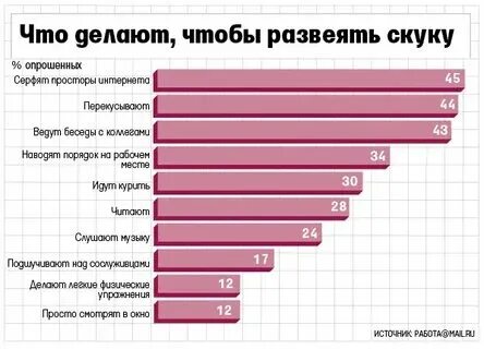 Что можно поделать с парнем когда скучно