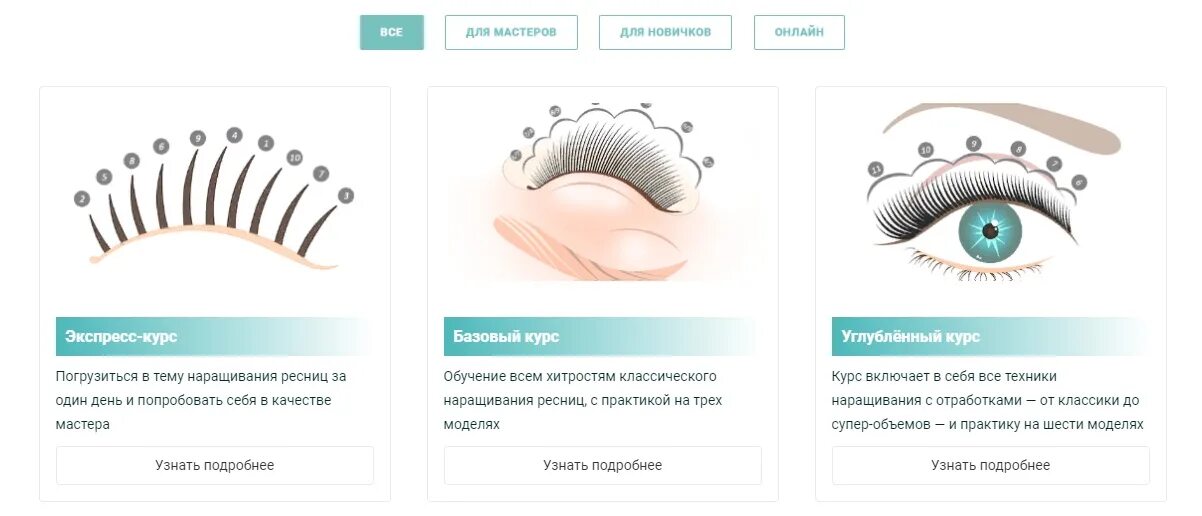 Распечатать книжку с схемами эффектов наращивание ресниц Техника наращивания ресниц Книжка Ресницы, Наращивание ресниц, Расческа