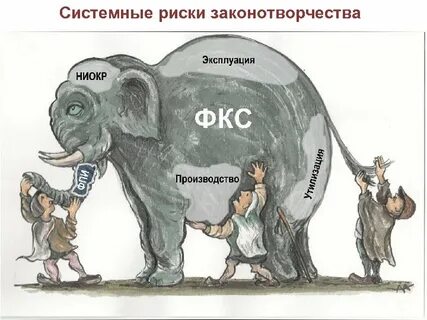 Системный риск