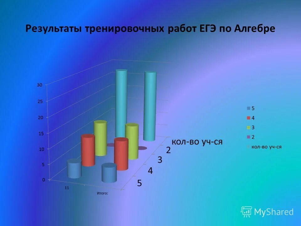 Результаты тренировочного егэ. Тренировочный тест политическая система 11 класс. Результаты тренировочного егэ. Результаты тренировочного егэ. Результаты тренировочного егэ.