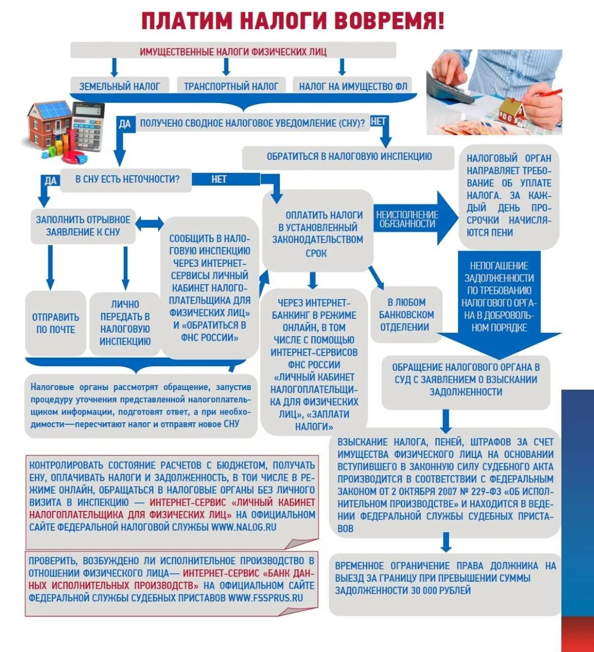 Налоги физических лиц. Как платить налоги. Имущественные налоги. Уплата имущественных налогов. Как правильно заплатить налоги