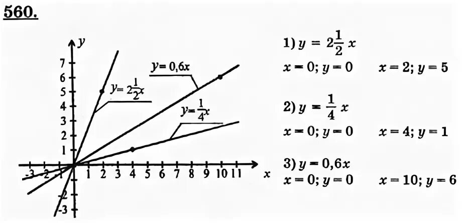 Алгебра 8 класс колягин номер 624. Алгебра 7 класс Колягин номер 560. Гдз по алгебре 7 класс 560. Алгебра 7 класс Макарычев номер 560. Алгебра 7 класс Макарычев номер 559.