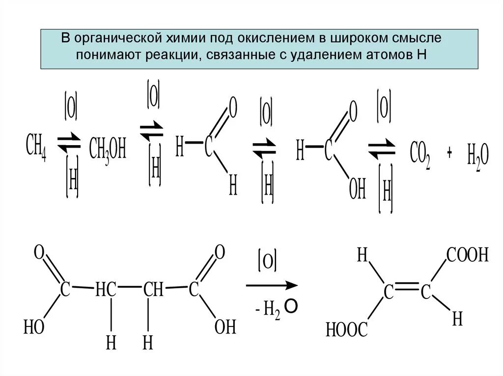 Схема окисления органики. Схема окисления органических веществ. Реакции окисления и восстановления в органической химии. Окисление вторганической химии.