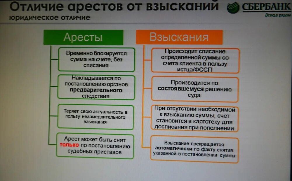 Запретить списание средств. Сбербанк аресты и взыскания. Арест на счета накладывают. Арест счёта судебными приставами. Взыскание на карте.