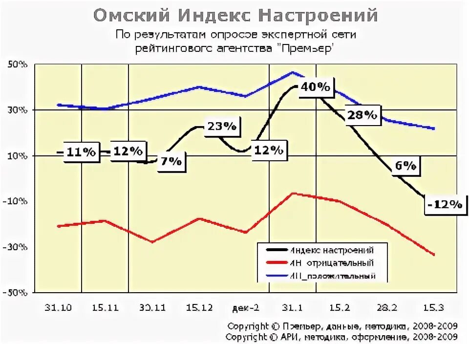 Почтовый индекс братск. Индекс по адресу. Омский индекс. Омский почтовый индекс. Индекс омска.