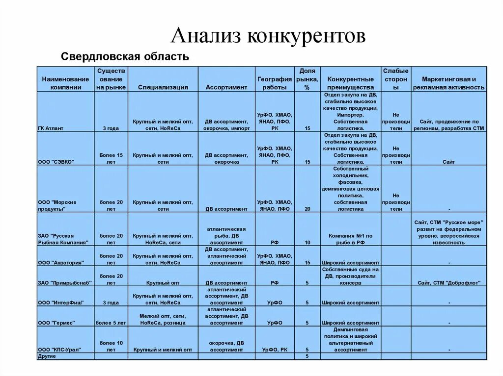 Область анализа сайта