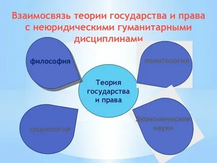 Роль тгп в системе гуманитарных наук