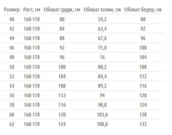 Размер штанов на рост 155. Обхват груди и рост. Рост 155 какой размер. Incanto колготки размерная сетка. Рост 155 какой размер.