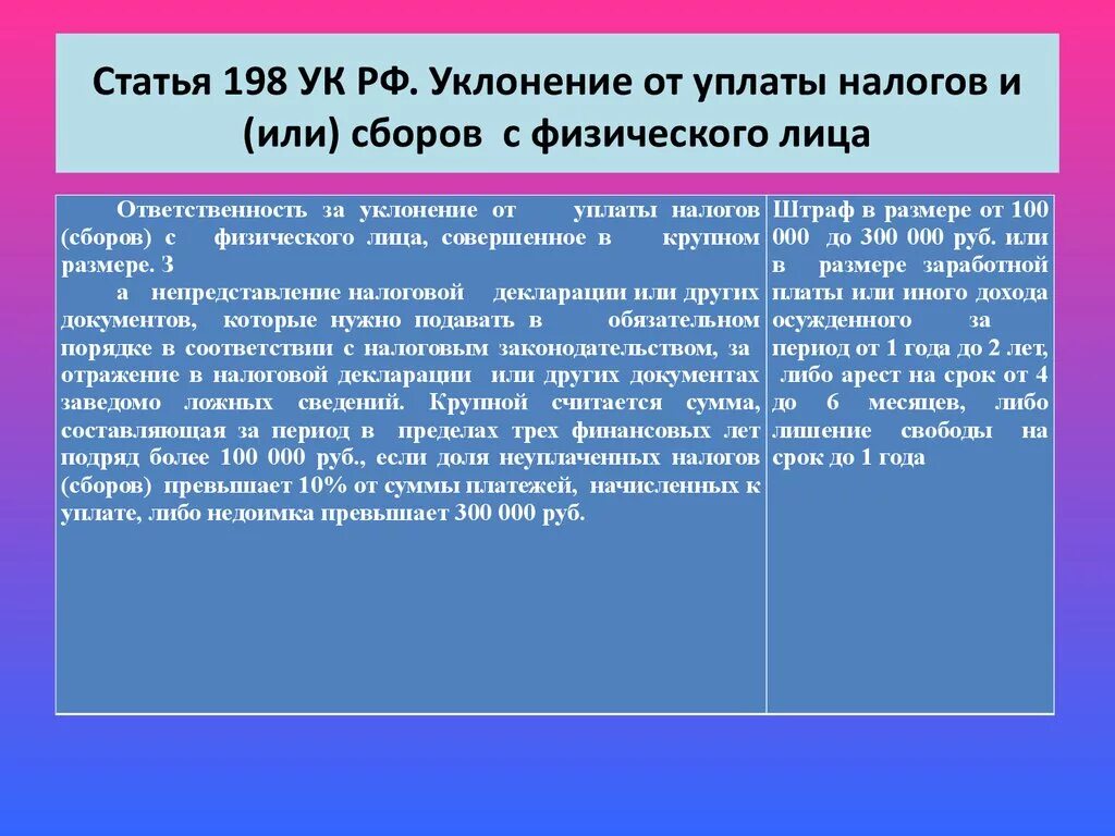 Ст 198 УК РФ. Ст 199 УК. Уклонение от уплаты налогов. Способы уклонения от уплаты налогов.