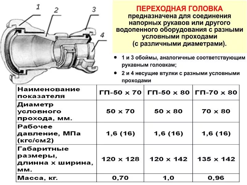 Диаметр условного прохода мм. ТТХ пожарных рукавов. Пожарные рукава всасывающие ТТХ. ТТХ пожарных рукавов таблица. ТТХ напорно всасывающих рукавов.