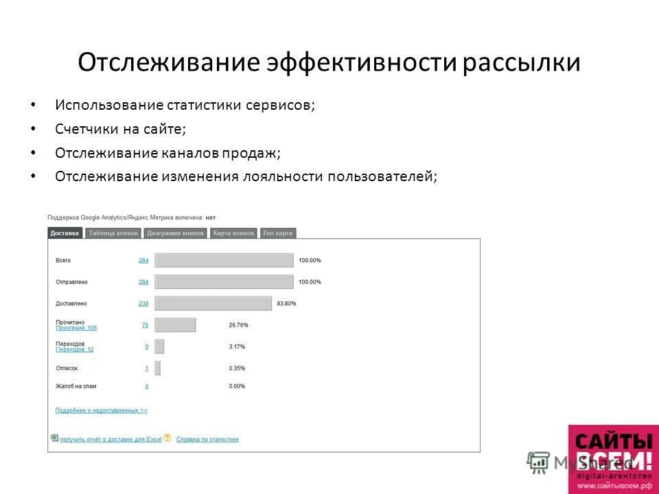 исследование узнаваемости бренда. лояльности пользователей. лояльность клиентов к компании. разработка системы лояльности.