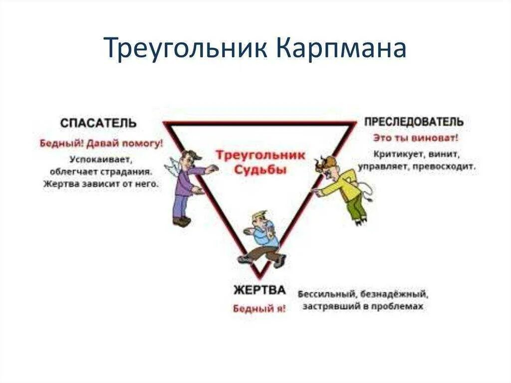 Треугольник карпмана роли. Жертва спасатель треугольник Карпмана. Психология треугольник Карпмана преследователь жертва. Модель жертва спасатель преследователь треугольник. Треугольник спасатель жертва Агрессор в психологии.