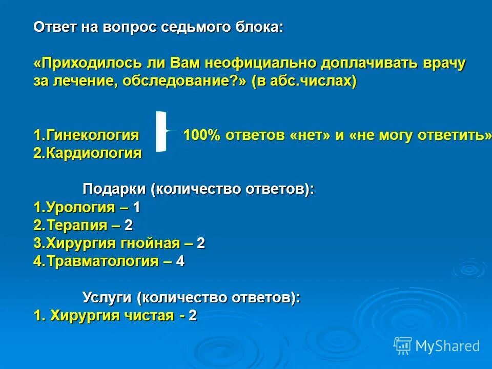 Семь вопросов почему. 7 Вопросов.