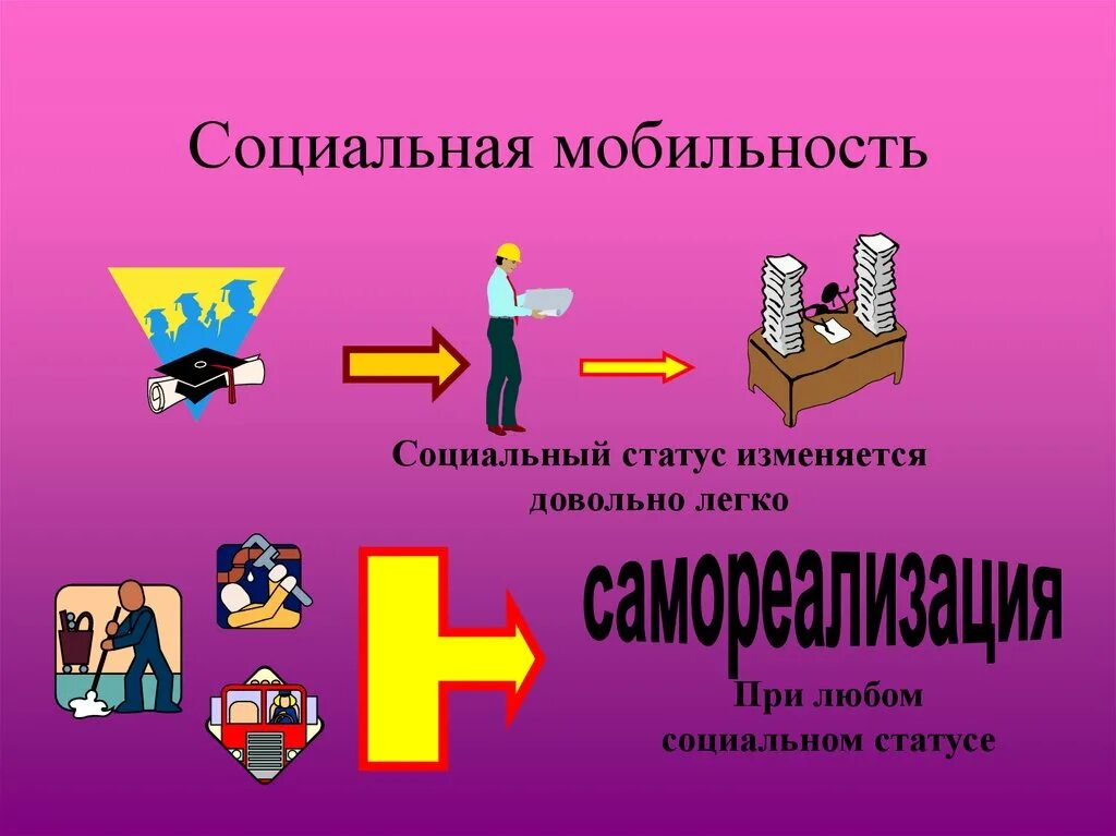 Каналы мобильности и статусы. Социальная мобильность. Социальная мобильность картинки. Социальный статус мобильность. Социальная мобильность иллюстрации.