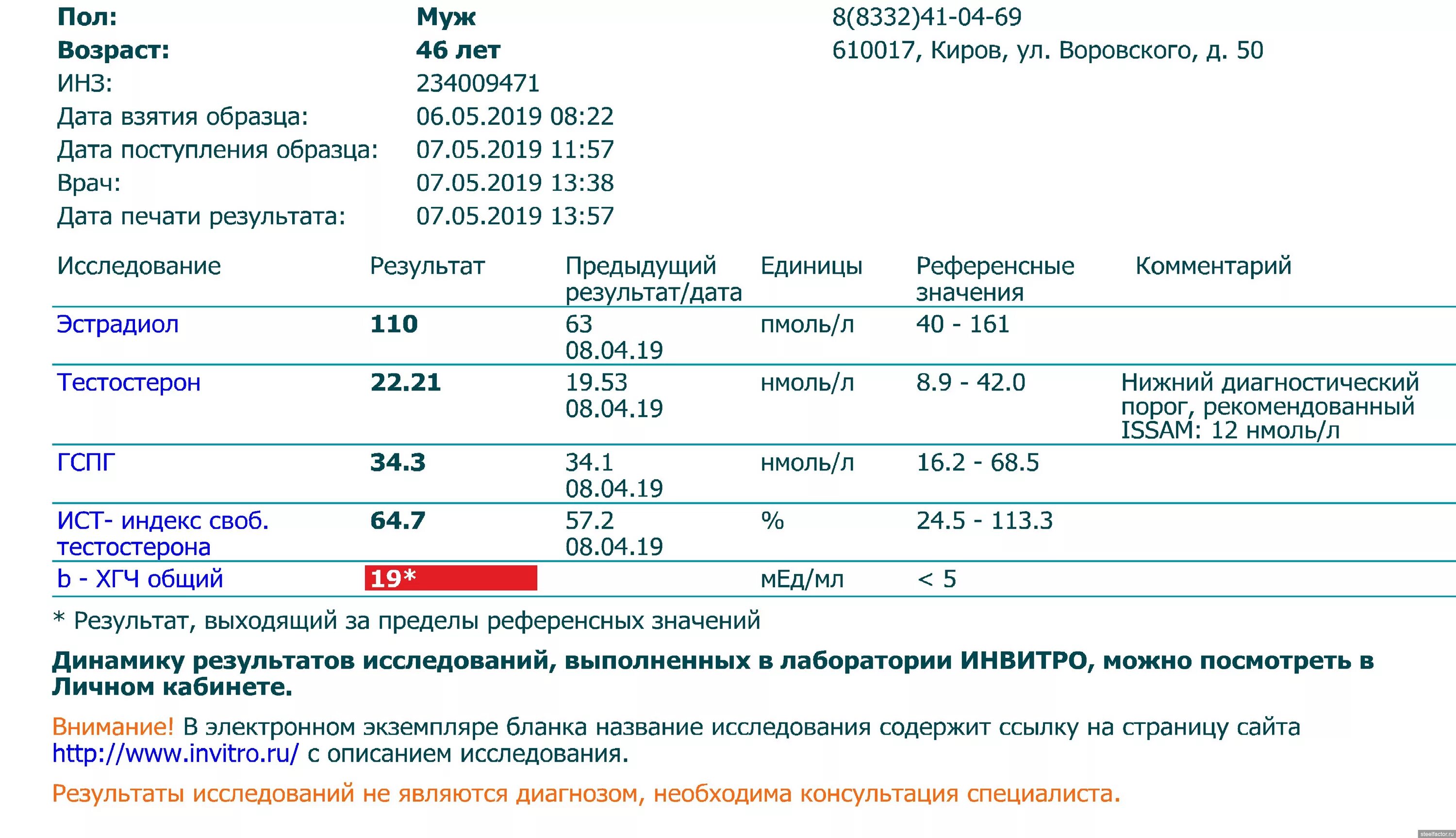 Анализы сальск. Результаты анализов. Инвитро анализы. Инвитро Результаты. Анализ на ВИЧ сифилис гепатит.