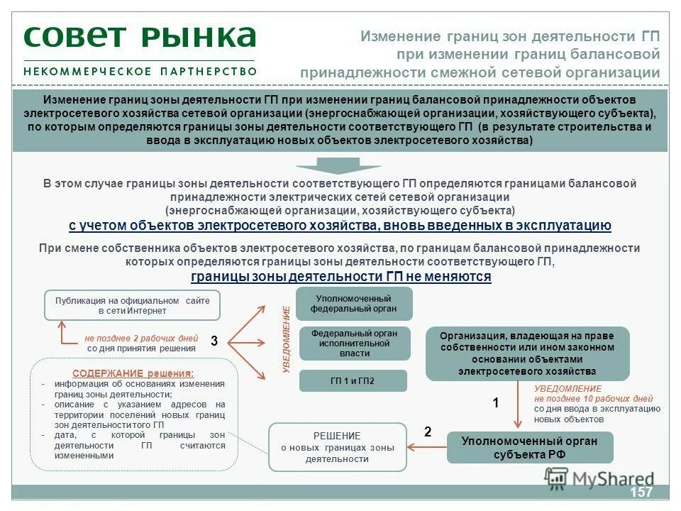 Основание изменение границ. Собственник объекта электросетевого хозяйства. Смежные сетевые организации это. Организация деятельности электросетевой компании. Смежная сетевая компания это.