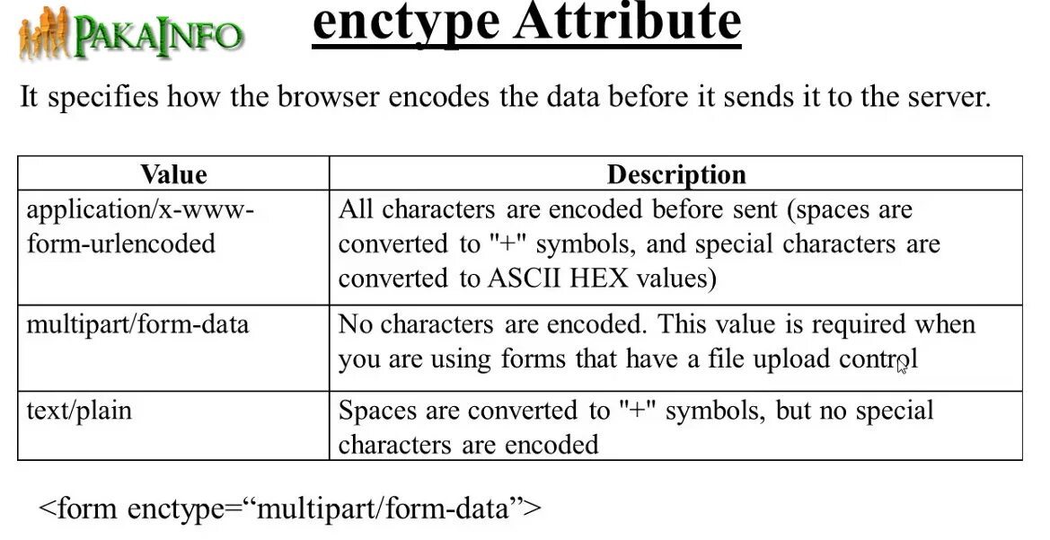 Response multipart. Multipart/form-data примеры. html form enctype. enctype=&quot;multipart/form-data&quot;. html form example.