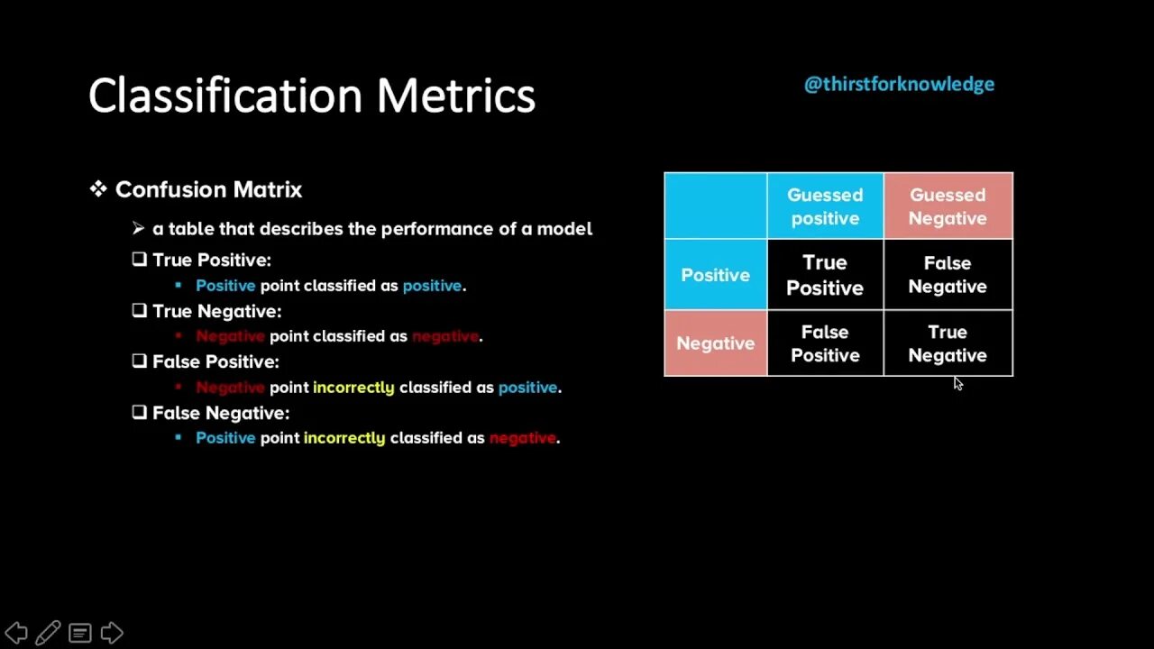 Classification metrics. Метрики машинного обучения. F1 metrics. Metrics in Machine Learning. Classification report