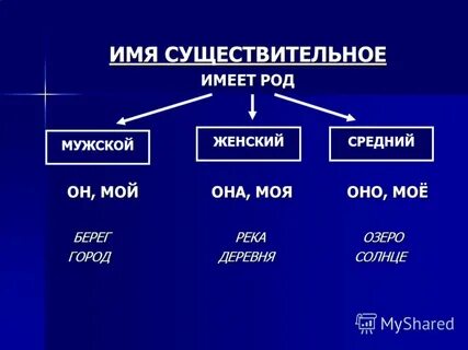Существительные города мужского рода