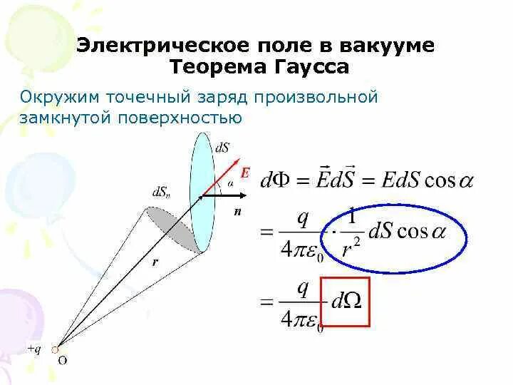 Произвольная замкнутая поверхность. Теорема Гаусса в вакууме. Теорема Гаусса для электростатического поля в вакууме. Теорема Гаусса для электростатического поля. Теорема Гаусса для точечного заряда.