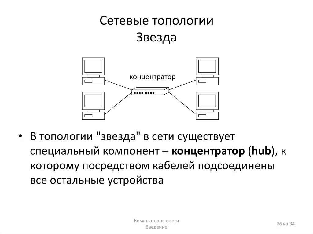 Служебная топология. Схема топологии сети. Топология общая шина схема. Топология активная звезда. Логическая топология сети.