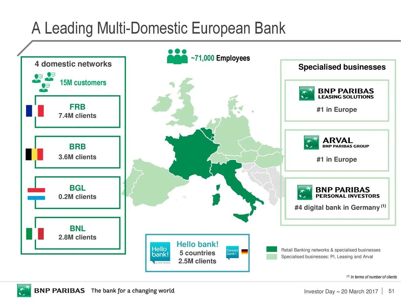 BNP Paribas карта. BNP Paribas презентация. BNP Paribas presentation. Дебетовая карта BNP Paribas.