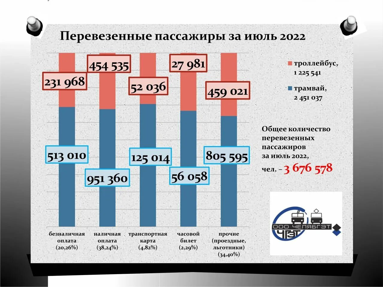 Челябинский росстата