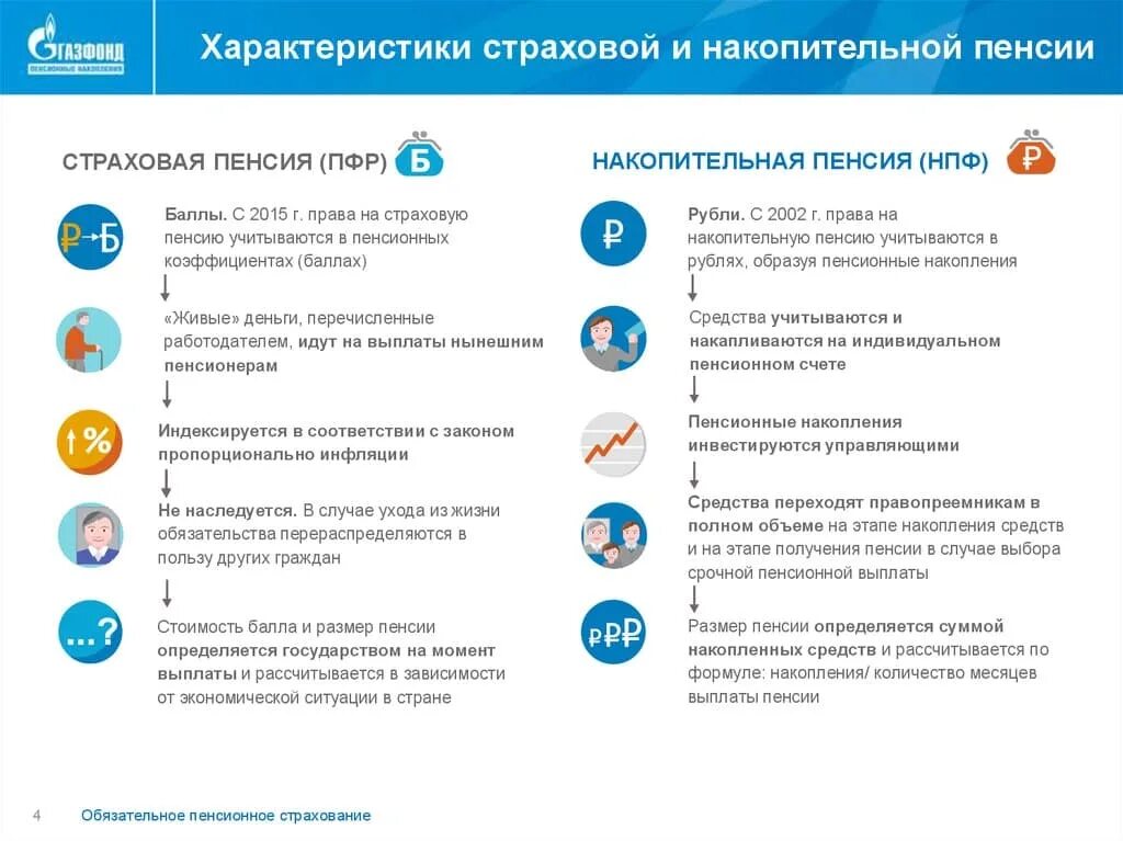 Как получить накопительную часть пенсии нпф открытие. Особенности накопительной пенсии. Пенсионный фонд накопительная пенсия. Пенсия в негосударственном пенсионном фонде. Накопительный пенсионный счет.