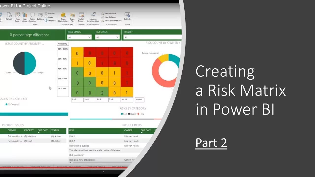 Power bi матрица. Power bi Matrix. Матрица Power bi красивая. Power bi Matrix as Table.