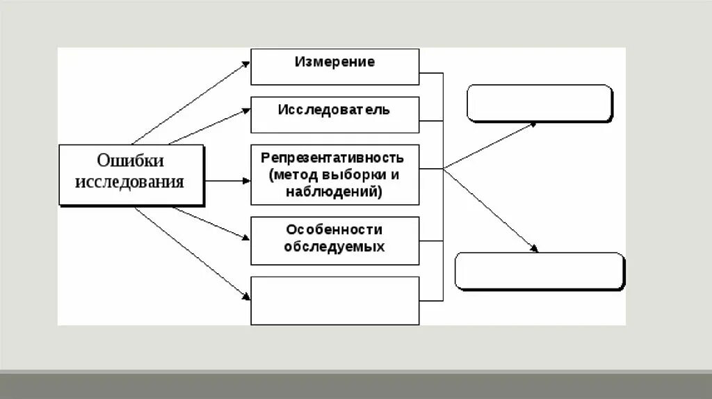 Метод выборки в исследовании. Методы выборочного наблюдения. Методы исследования в проекте наблюдение. Оценка выборочного наблюдения. Выборочный метод наблюдения основан на.