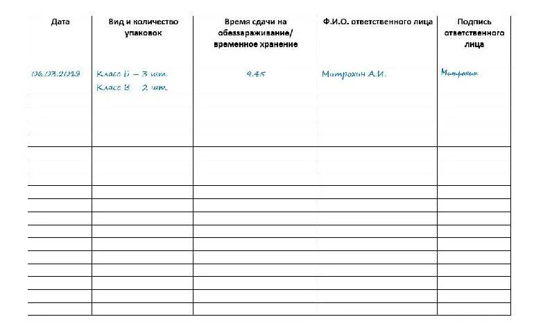 Учет технологических отходов. Журнал учета медицинских отходов. Форма технологического журнала по медицинским отходам. Технологический журнал учета медицинских отходов. Журнал учета медицинских отходов образец.