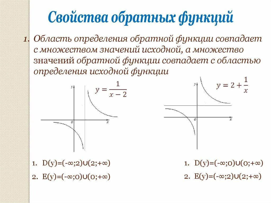 Найдите функцию обратную функции y x. Функция Обратная функции. Свойства обратной функции. Область значения обратной функции. Определение обратной функции.