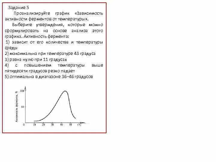 График активности фермента от температуры. Зависимость активности амилазы от температуры. График зависимости активности ферментов от температуры. График зависимости ферментативной активности амилазы от температуры. Изменение температуры ферментов